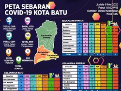 Tak Ada Riwayat Bepergian, Wanita Usia 75 Tahun di Kota Batu Positif COVID-19