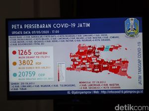 Tambah 45, Total Kasus COVID-19 di Jatim Capai 1.265 Orang