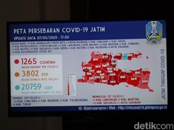 Tambah 45, Total Kasus COVID-19 di Jatim Capai 1.265 Orang