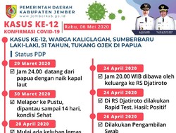 Pulang Merantau dari Papua, Warga Jember Positif COVID-19