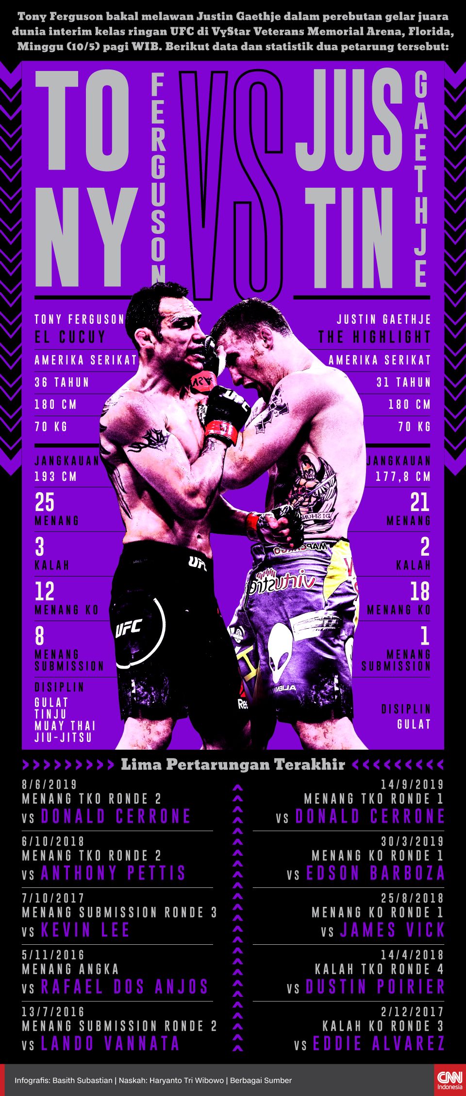 Infografis Tale Of The Tape Tony Ferguson vs Justin Gaethje
