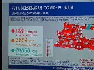 Kasus COVID-19 di Jatim Capai 1.281 Orang, 227 Sembuh, 141 Meninggal