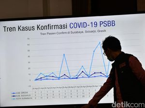 Pakar Sarankan PSBB di Surabaya Raya Diperpanjang, Pemprov Jatim Setuju?