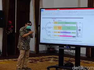 Pakar Perkirakan PSBB Surabaya Raya Tidak Diperpanjang, Hanya Ganti Istilah Pakar Perkirakan PSBB Surabaya Raya Tidak Diperpanjang, Hanya Ganti Istilah