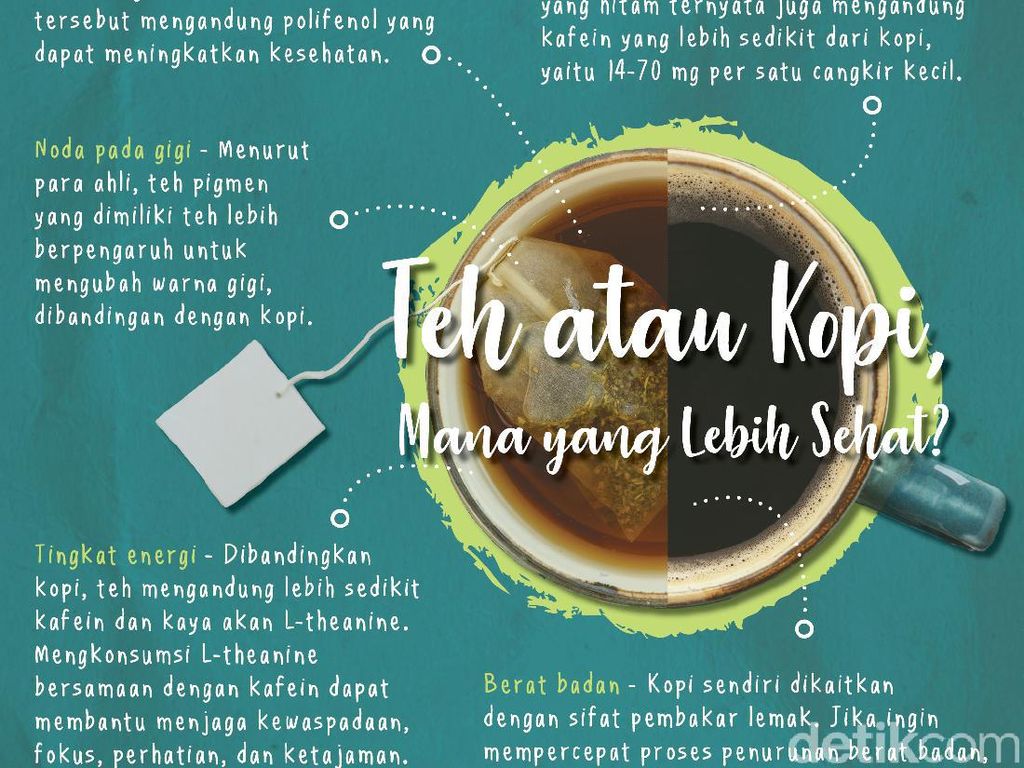 Pilih Teh atau Kopi? Ini Perbandingannya Pilih Teh atau Kopi? Ini Perbandingannya