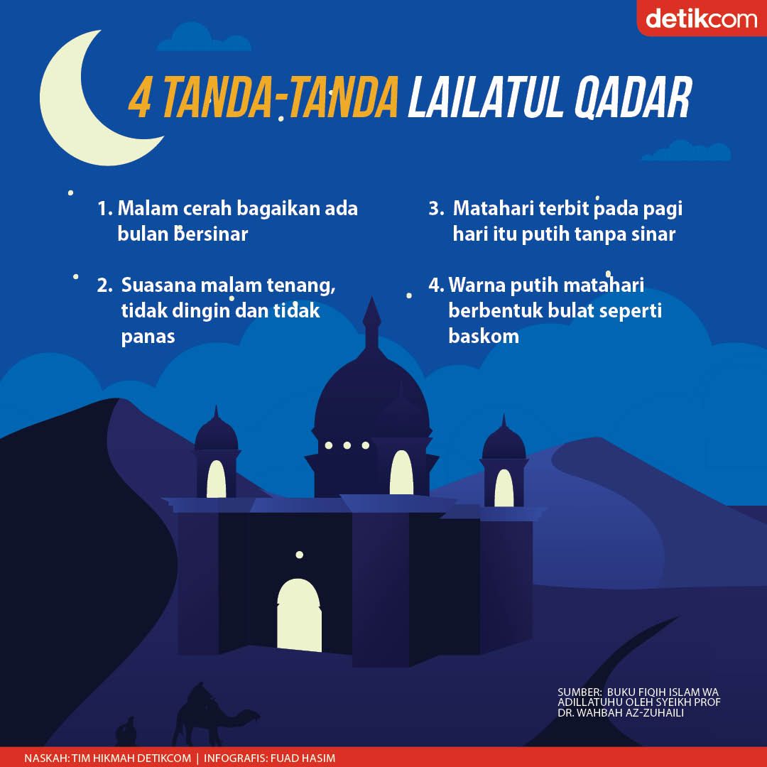 Bagaimana Cara Mendapatkan Malam Lailatul Qadar - Kumpulan Cara Terbaru