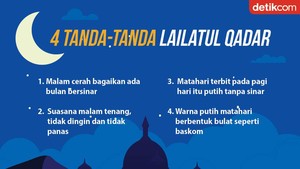 Tanda tanda Malam Lailatul Qadar