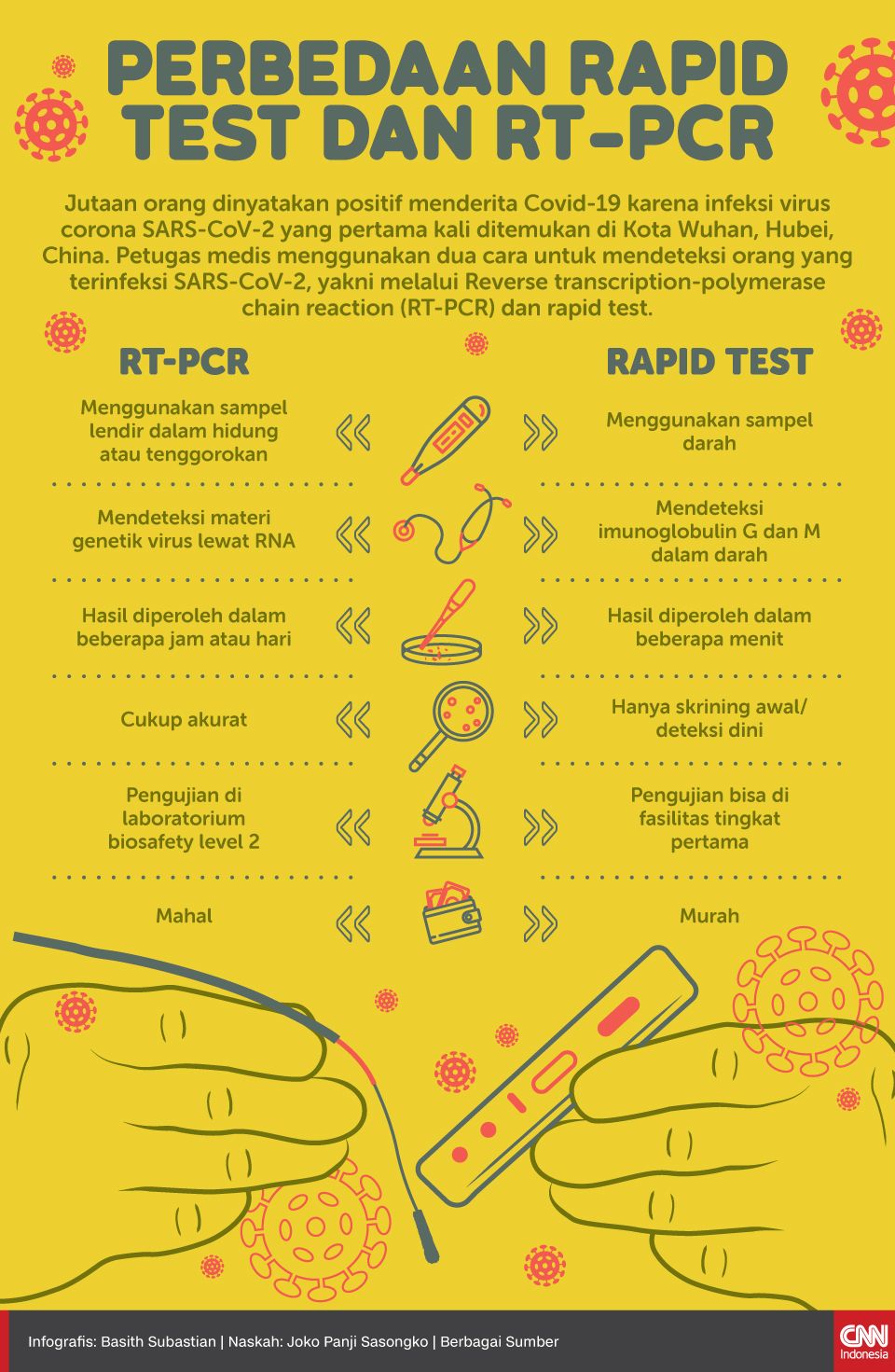 Infografis Perbedaan Rapid Test dan RT-PCR Infografis Perbedaan Rapid Test dan RT-PCR