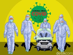 7 PPSU Positif Corona, Kelurahan Petojo Selatan Gambir Ditutup 3 Hari