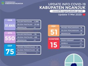 2 Pasien Positif Corona di Nganjuk Sembuh, Namun Ada Satu Kasus Baru