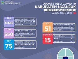 2 Pasien Positif Corona di Nganjuk Sembuh, Namun Ada Satu Kasus Baru