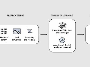 Taktik Baru Microsoft & Intel Melawan Malware: Diubah Jadi Gambar