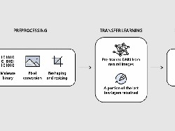 Taktik Baru Microsoft & Intel Melawan Malware: Diubah Jadi Gambar