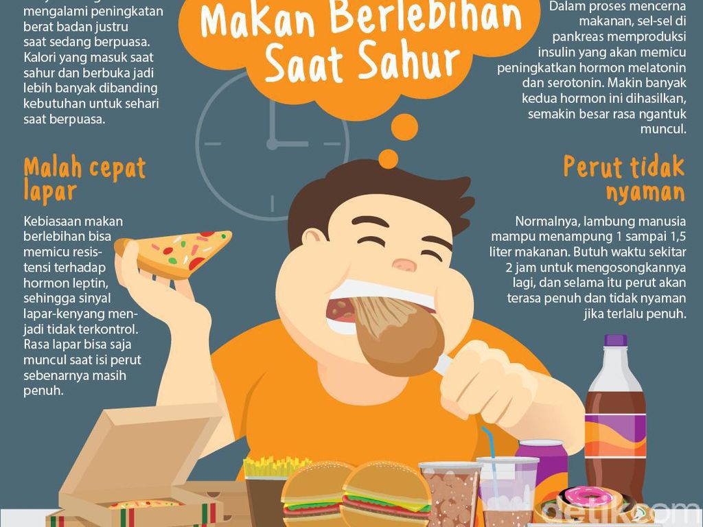 4 Hal yang Bakal Kamu Alami Kalau Berlebihan Makan Saat Sahur 4 Hal yang Bakal Kamu Alami Kalau Berlebihan Makan Saat Sahur