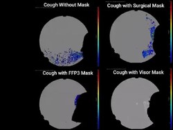Ilmuwan Ungkap Cara Masker Menahan Laju Penyebaran Virus Corona