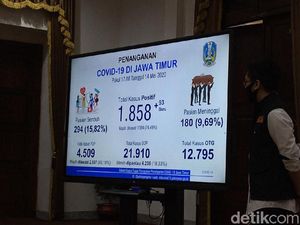 Tambah 93, Pasien COVID-19 di Jatim jadi 1.858, Sembuh 294, Meninggal 180