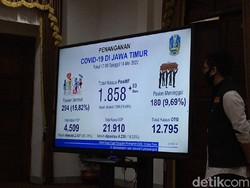 Tambah 93, Pasien COVID-19 di Jatim jadi 1.858, Sembuh 294, Meninggal 180