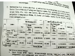 Ini Rincian Harga Sembako Bansos Kota Serang yang Diduga Di-mark Up