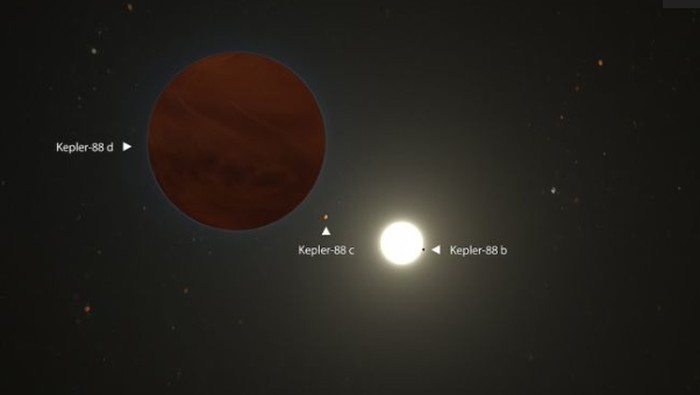 Planet tiga kali ukuran Jupiter Kepler-88 d has a mass three-times that of our solar systems Jupiter.