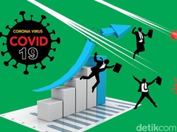 Ngeri! Puluhan Bank Tumbang saat Krisis 1998 Melanda