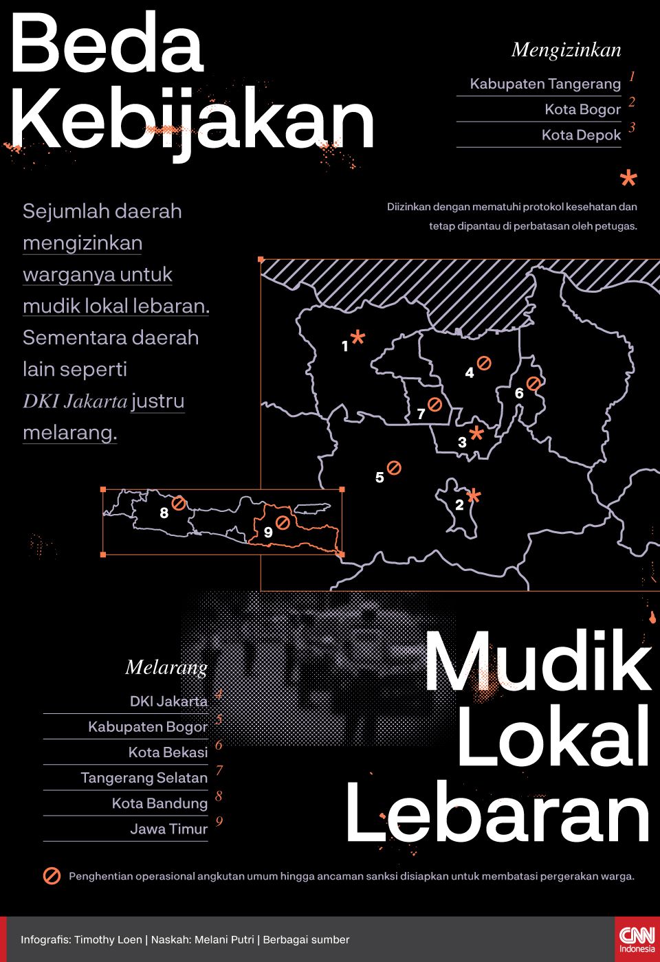 Infografis Beda Kebijakan Mudik Lokal Lebaran