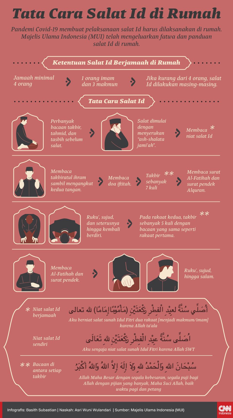 Infografis Tata Cara Salat Id di Rumah