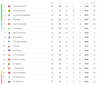 Klasemen Liga Jerman 2021 – Newstempo