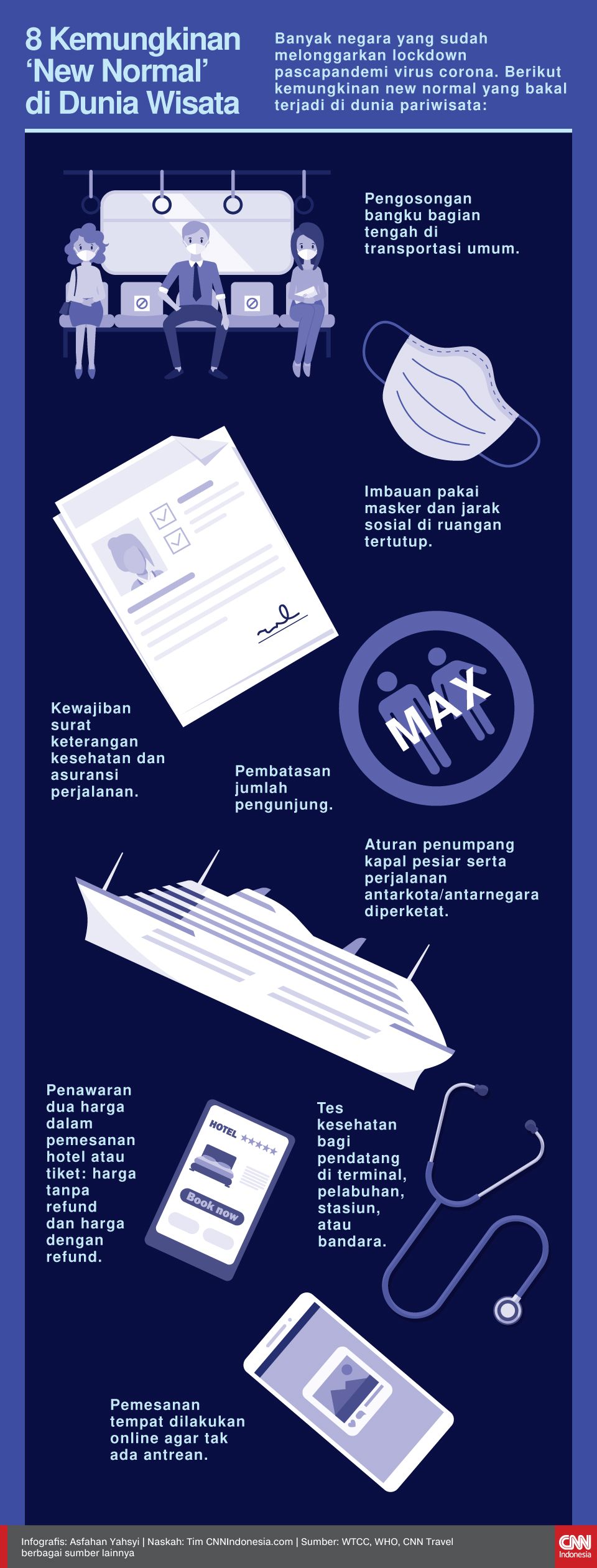 5 Kunci Menghadapi New Normal Pandemi Virus Corona