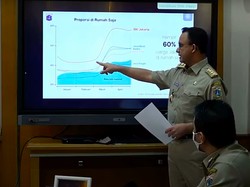 Anies: 60% Warga DKI di Rumah Sejak Maret tapi Kita Ingin 80%