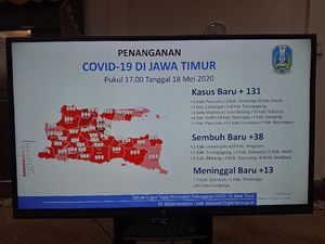 Jatim Peringkat 2 Nasional Jumlah Kasus COVID-19, Ini Sebaran di Kab/Kota