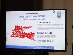 Tambah 91, Pasien COVID-19 di Jatim Jadi 2.372, Sembuh 387, Meninggal 230
