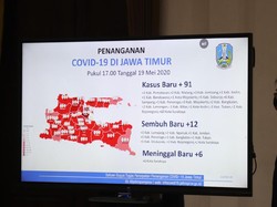 Tambah 91, Pasien COVID-19 di Jatim Jadi 2.372, Sembuh 387, Meninggal 230