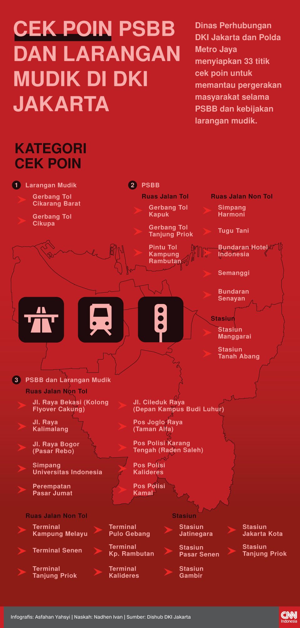 Infografis Cek Poin PSBB dan Larangan Mudik di DKI Jakarta