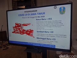 Kasus Positif Corona di Jatim Tambah 451 Jadi 2.942, Terbanyak Selama Pandemi