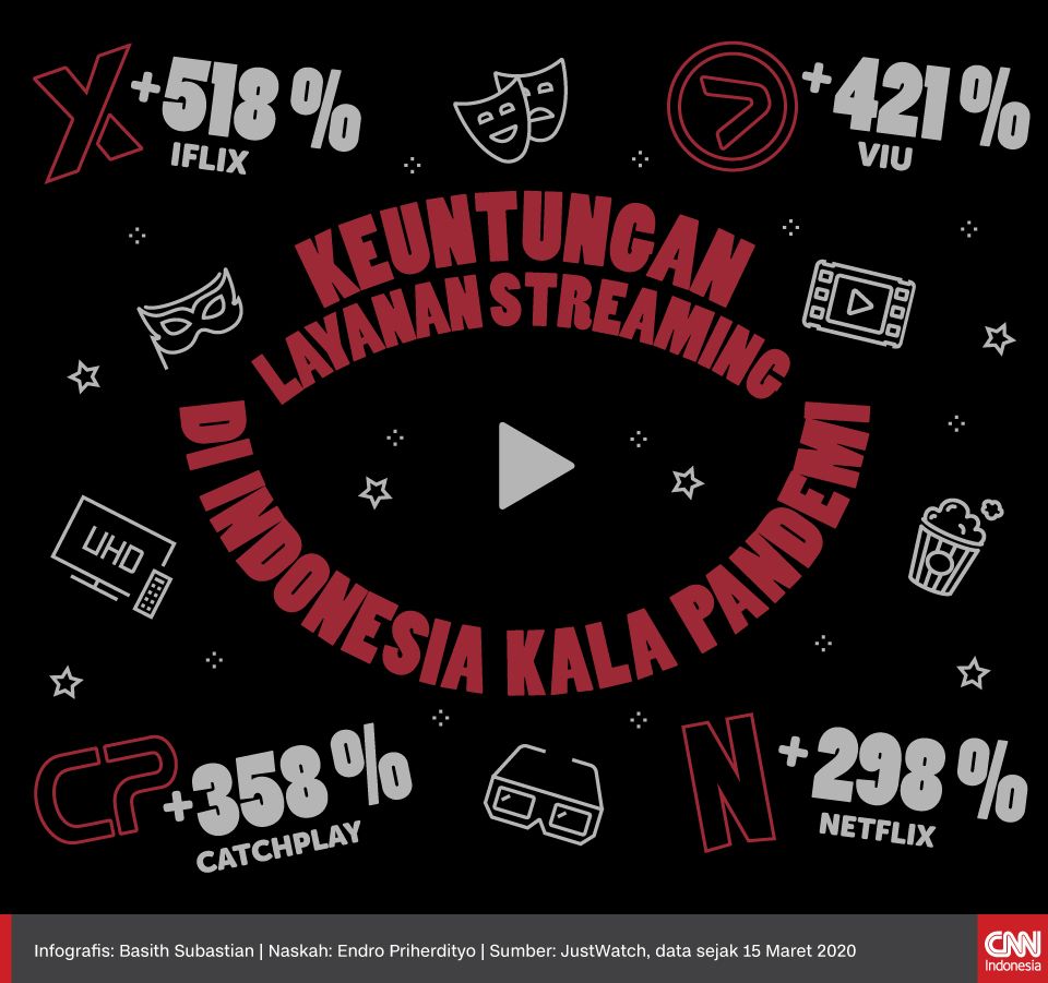 Mini Infografis Keuntungan Layanan Streaming di Indonesia kala Pandemi