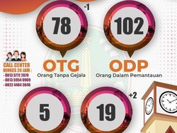 Ibu Positif Corona di Kota Pasuruan Tulari Suami-anaknya