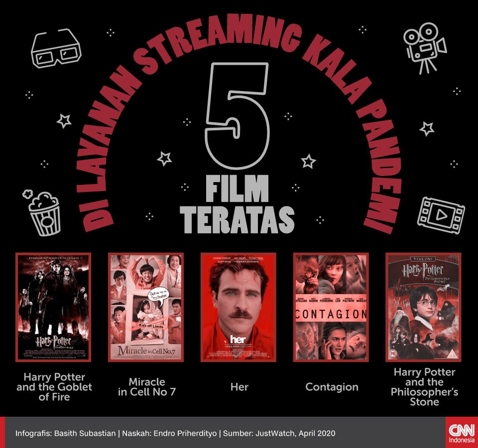 Mini Infografis 5 Film Teratas di Layanan Streaming kala Pandemi