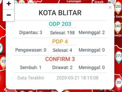 Satu Tenaga Kesehatan Jadi Pasien Positif Ketiga di Kota Blitar