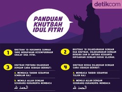 Panduan Khotib Khutbah Idul Fitri, Khususnya Untuk yang Berjamaah di Rumah