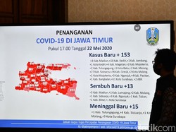 Naik 153, Pasien COVID-19 di Jatim Tembus 3.095