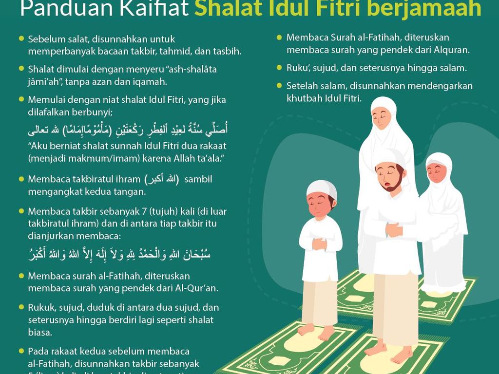 Panduan Kaifiat Sholat Idul Fitri Berjamaah, Bisa Dilakukan di Rumah Panduan Kaifiat Sholat Idul Fitri Berjamaah, Bisa Dilakukan di Rumah