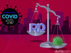 Survei: Publik Tak Puas Penanganan Pengangguran-Kemiskinan akibat Corona