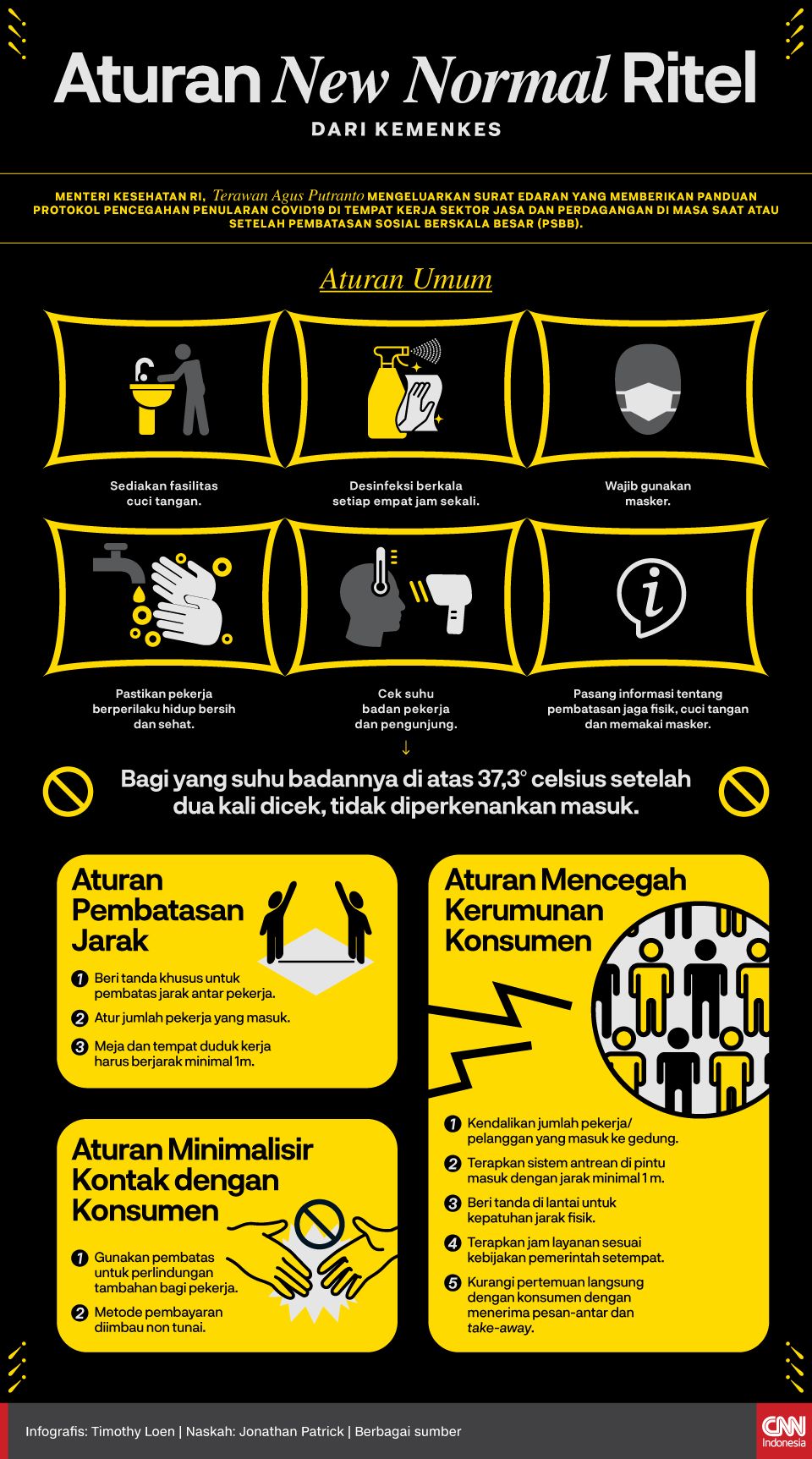 Infografis Aturan New Normal Ritel dari Kemenkes