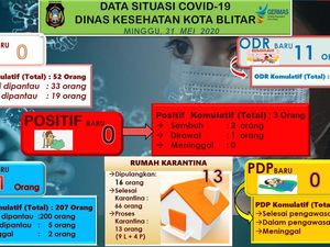 Santri Temboro Tes Swab Tiga Kali, Hasilnya Masih Positif Santri Temboro Tes Swab Tiga Kali, Hasilnya Masih Positif
