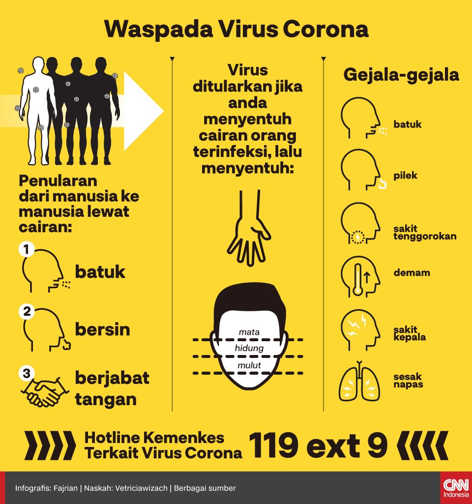 Masukkan artikel - Peringatan virus Corona