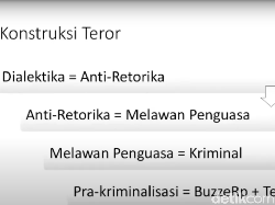 Teror di Diskusi, PBHI: Harusnya Pemerintah Lindungi