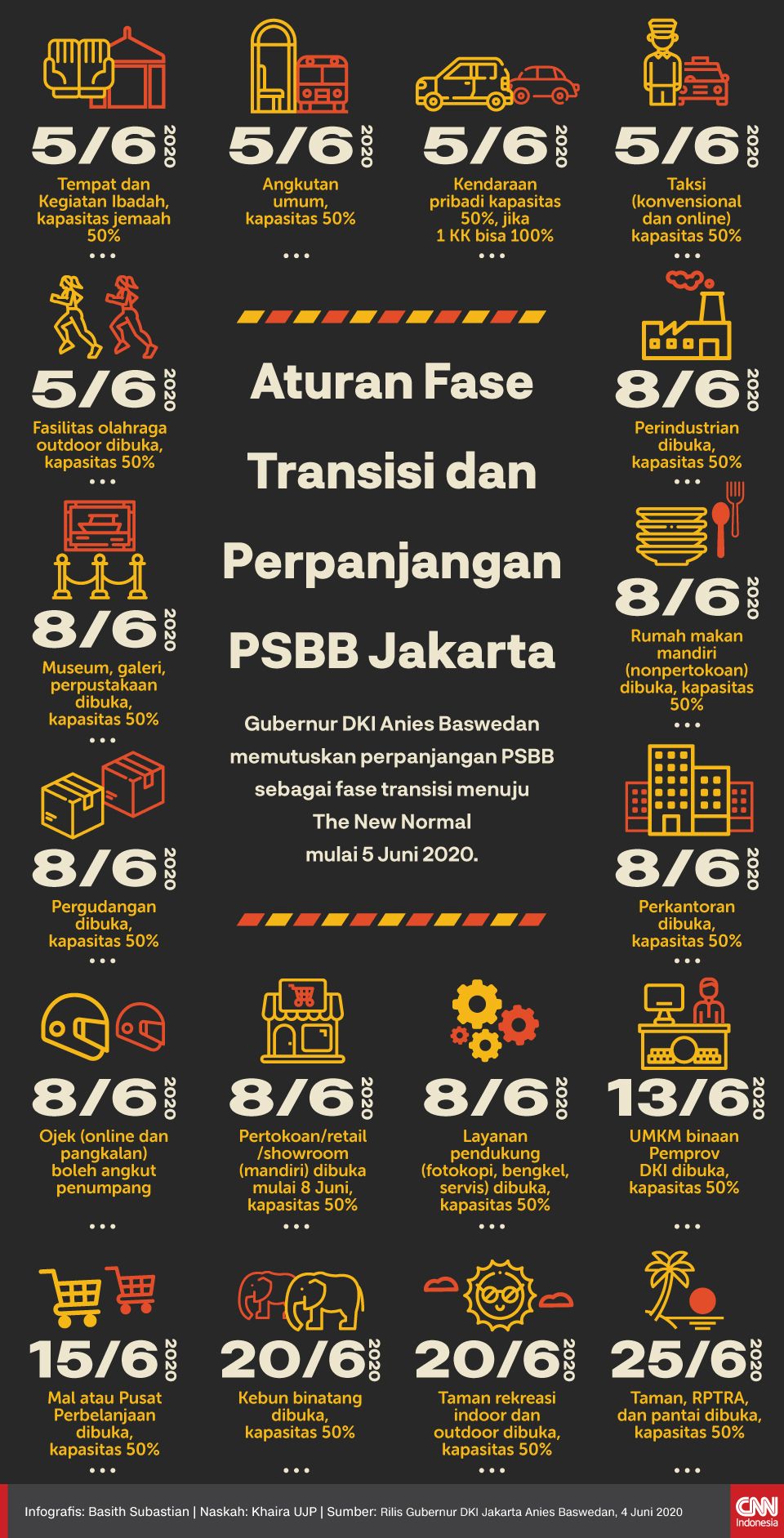 Infografis Aturan Fase Transisi dan Perpanjangan PSBB Jakarta Infografis Aturan Fase Transisi dan Perpanjangan PSBB Jakarta