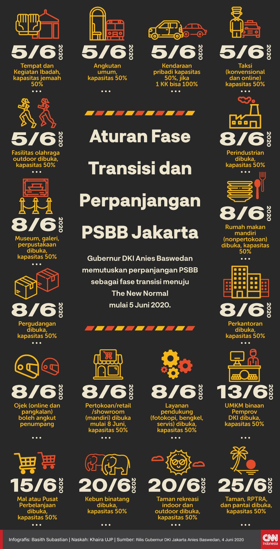 Infografis Aturan Fase Transisi dan Perpanjangan PSBB Jakarta