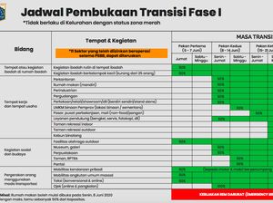 Ini Jadwal Pembukaan Kegiatan di Masa Transisi PSBB DKI