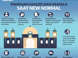Begini Panduan untuk Masjid dan Musala Saat New Normal